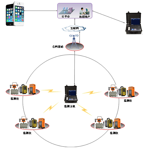 逸云天有限空間氣體檢測系統(tǒng)，可有效護(hù)航有限空間作業(yè)安全