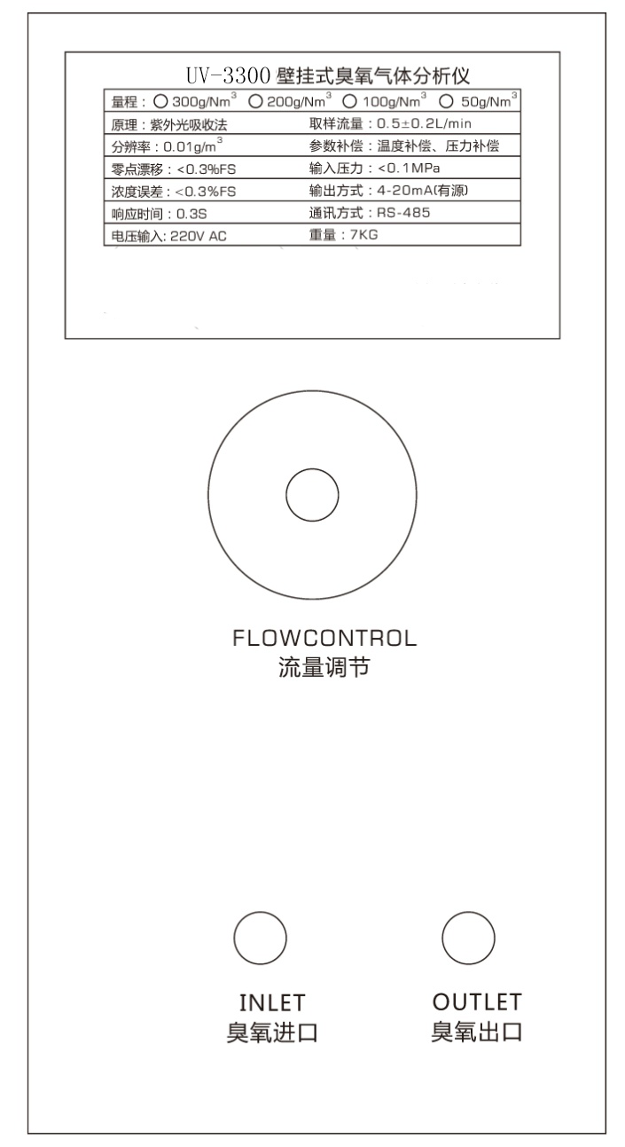在線式臭氧氣體濃度分析儀